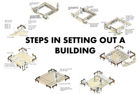 what is the setting out process in construction