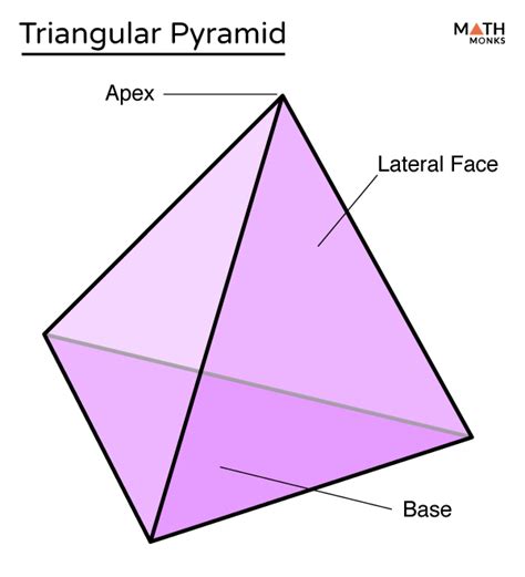 What Is The Shape Of The Base In Triangular Pyramid