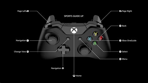 What Is The Shift Button On Xbox One Controller