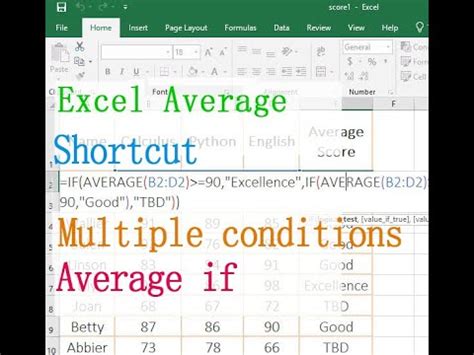 what is the shortcut key for average in excel