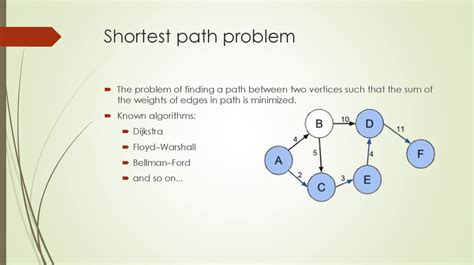 what is the shortest path problem in graph theory