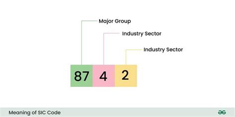 What Is The Sic Code For Millwork
