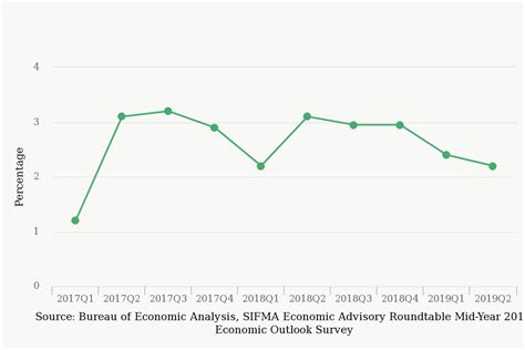 what is the sifma rate