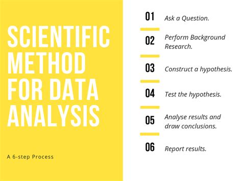 what is the significance of analyzing data in the scientific method