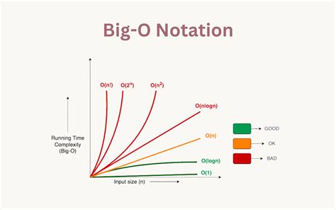 what is the significance of big o notation in algorithm