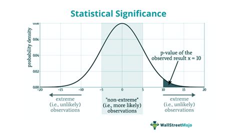 what is the significance of p value 0.05 in a statistical study