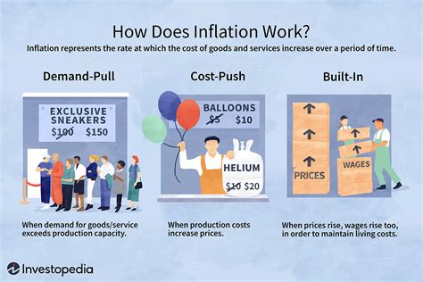 what is the simplest way to explain inflation