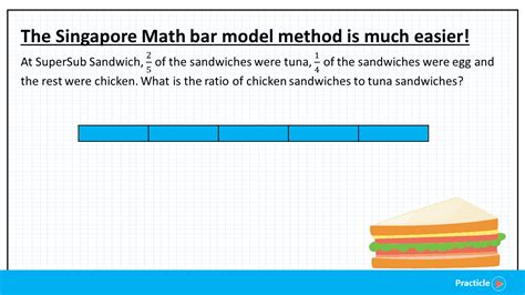 what is the singapore math method
