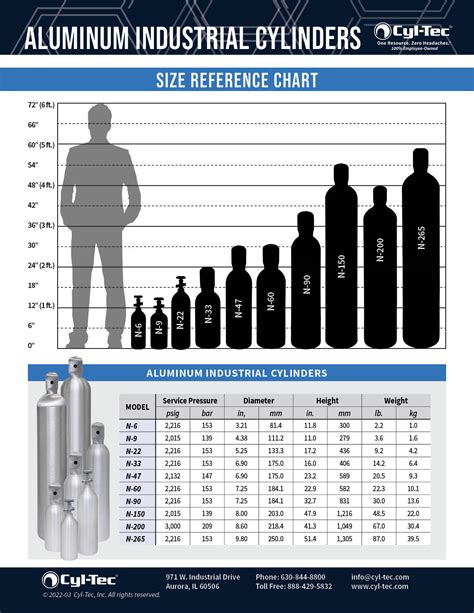 what is the size of gas cylinder