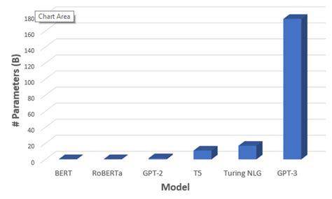 what is the size of gpt 3 model