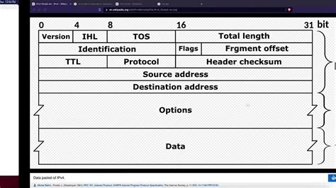 what is the size of the base ipv4 header in bytes