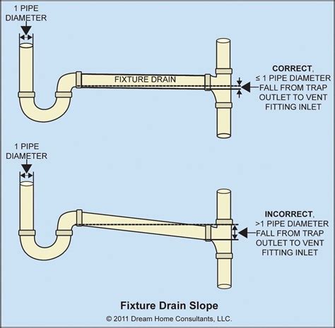 what is the size of toilet drain pipe