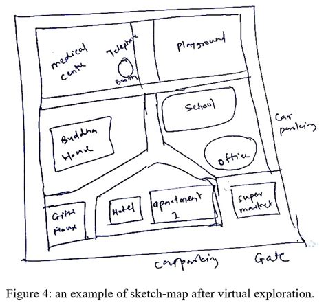 what is the sketch map