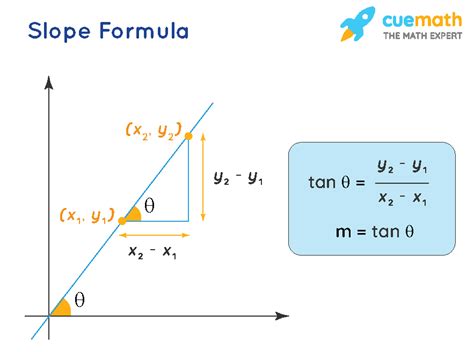 what is the slope of y 6x+2