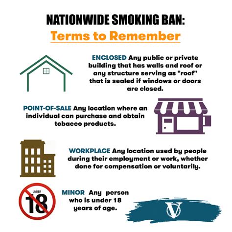 what is the smoking ban policy