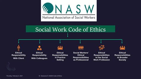 What Is The Social Work Code Of Ethics