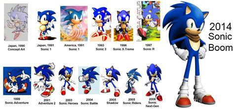 what is the sonic canon age in 2023