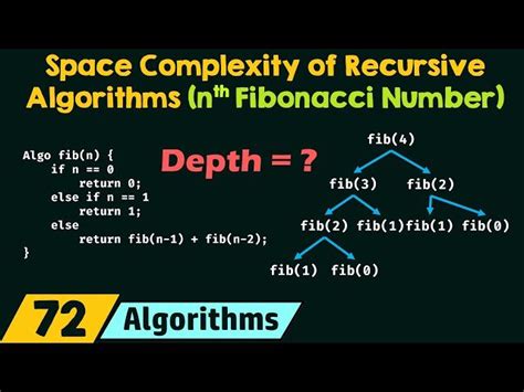 what is the space complexity of the recursive fibonacci sequence calculation