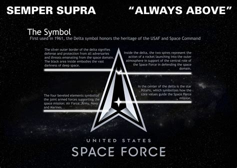 what is the space forces motto