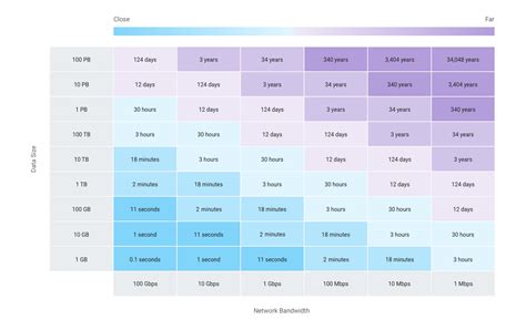 what is the speed of data transfer in a network measured