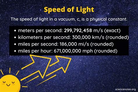 what is the speed of light in km/h