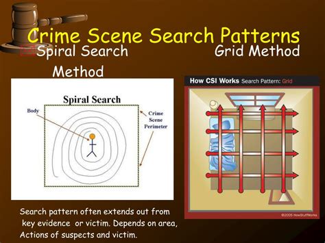 what is the spiral method in forensic science