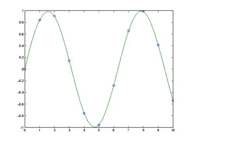 What Is The Spline Function In Matlab