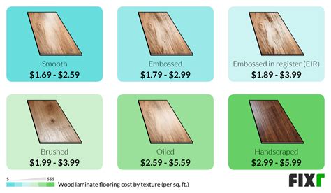 weedtime.us:what is the square foot price to install laminate flooring