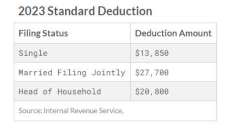 what is the standard deduction for 2023 mfj