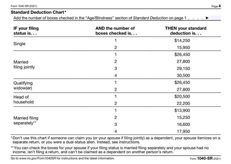 what is the standard deduction for 2024 mfj