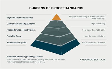 what is the standard of proof in criminal law uk