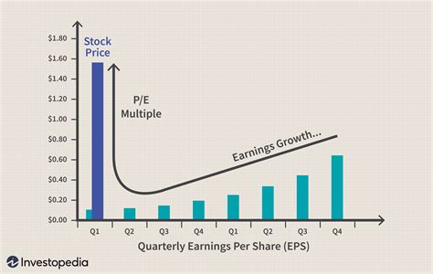 what is the stock price of tg