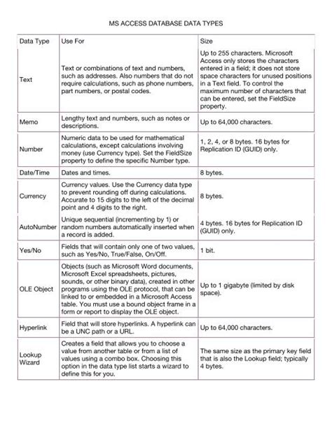 what is the storage size of text data type in ms access
