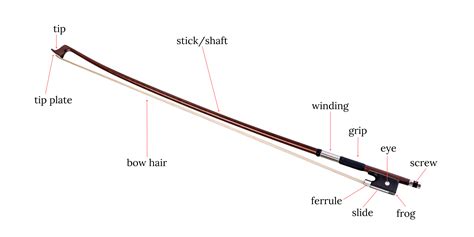 What Is The String On A Violin Bow Made Of