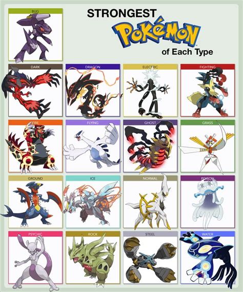 what is the strongest pokemon type