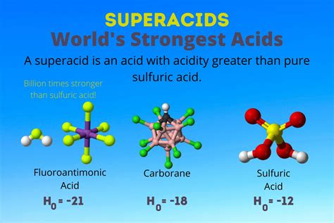 what is the strongest type of acid