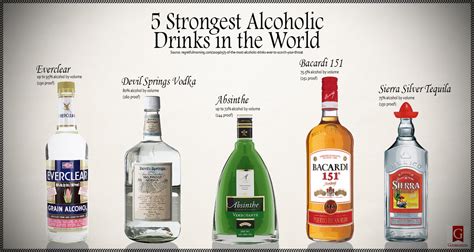what is the strongest type of alcoholic drink