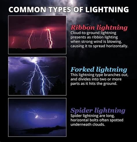what is the strongest type of lightning