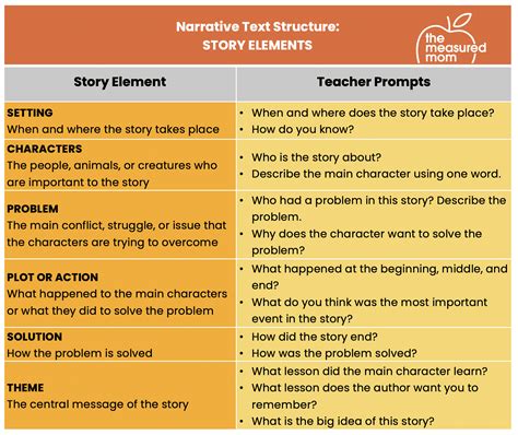 what is the structure of a narrative text