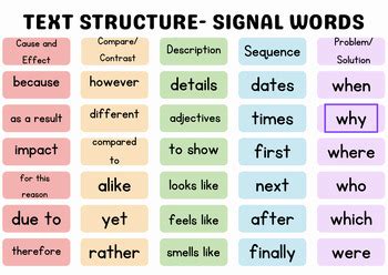 What Is The Structure Of A Signal