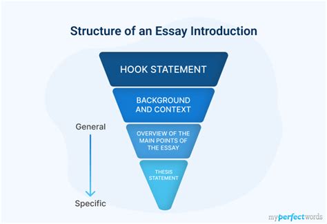 what is the structure of an essay introduction