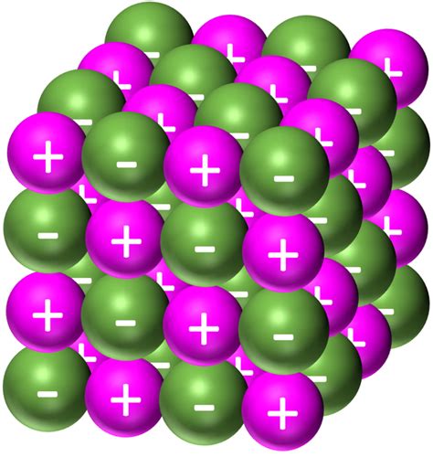 what is the structure of an ionic compound called