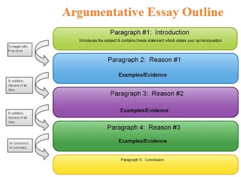 what is the structure of argumentative writing