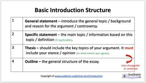 what is the structure of introductory paragraph