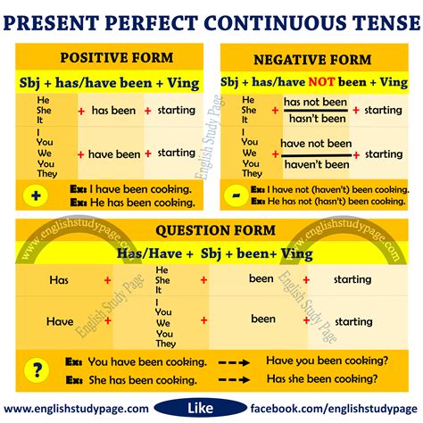 what is the structure of present perfect continuous tense with examples