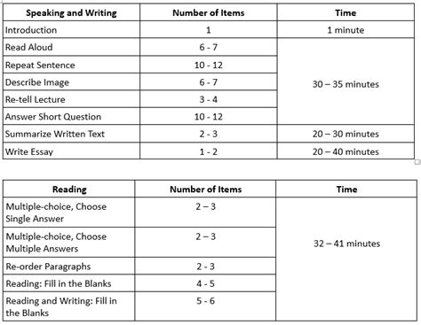 what is the structure of pte exam