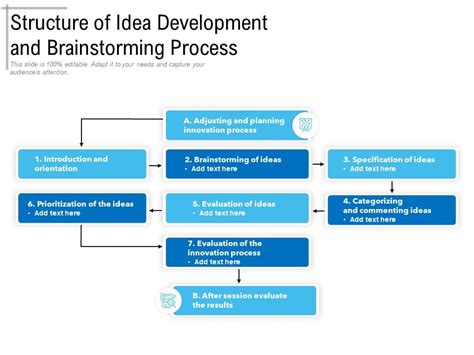 what is the structure or idea development of explanation