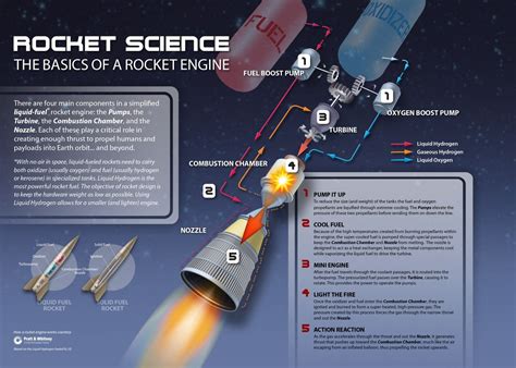 what is the study of rocket science called