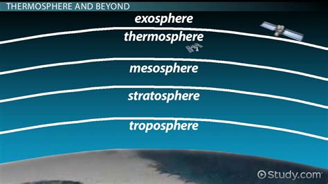 what is the study of the atmosphere called