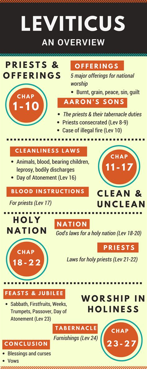 what is the summary of the book of leviticus